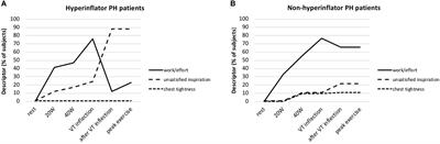 Pulmonary Vascular Disease and Cardiopulmonary Exercise Testing